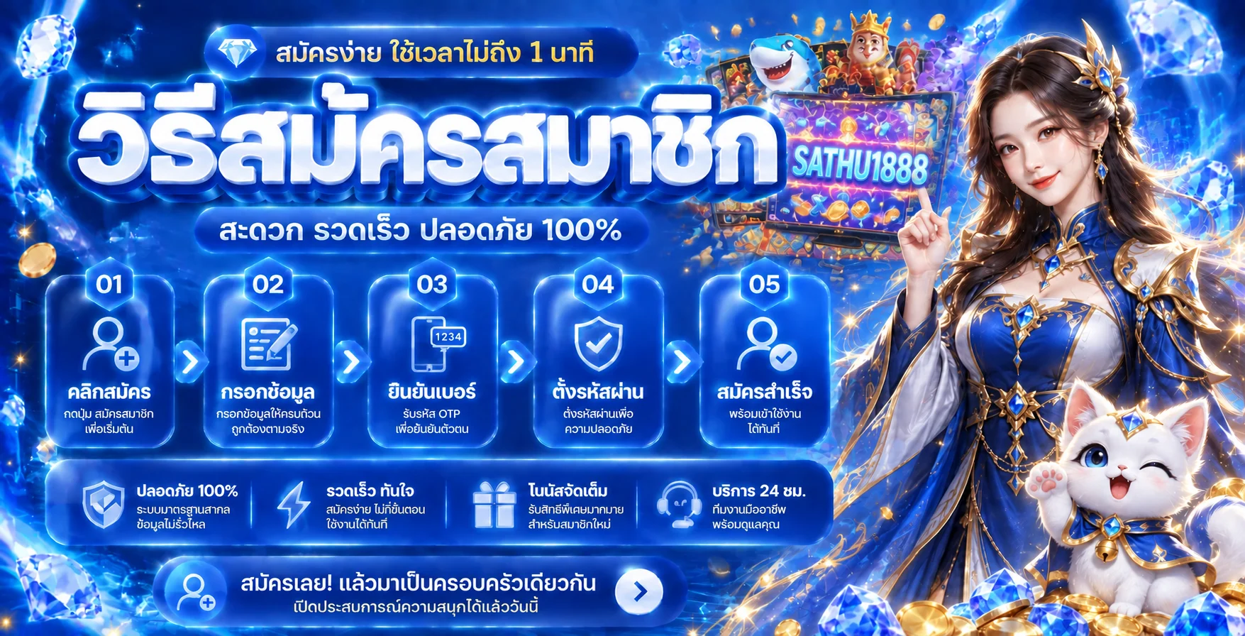 ขั้นตอนสมัครสมาชิก SATHU1888 แบบห้าขั้นตอน